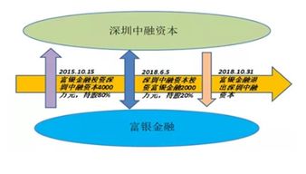叮咚錢包立案新進展 4名實控人被控制，查封5房產1車位